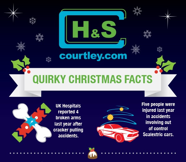 christmas facts